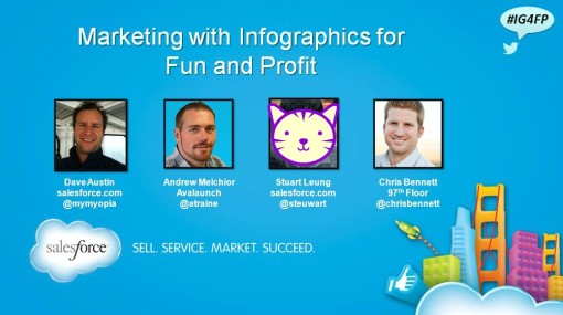 Dreamforce: Marketing with Infographics