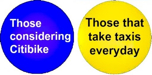 citibike vs taxis venn diagram two circles