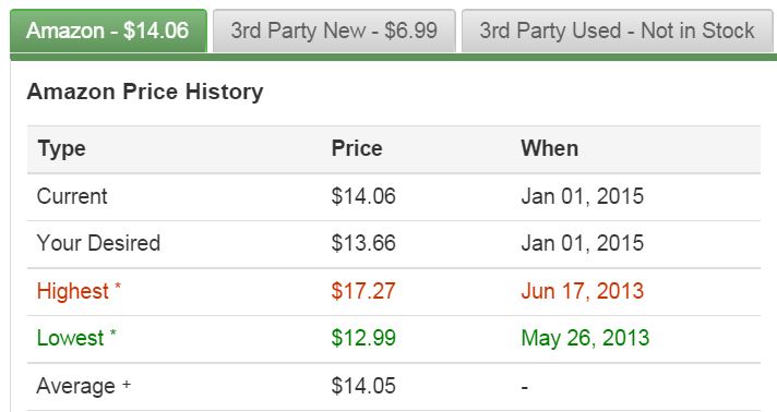 Amazon comparison tool price history