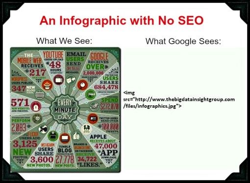 Optimize your infographics for SEO