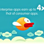 huge opportunity for workplace mobile apps