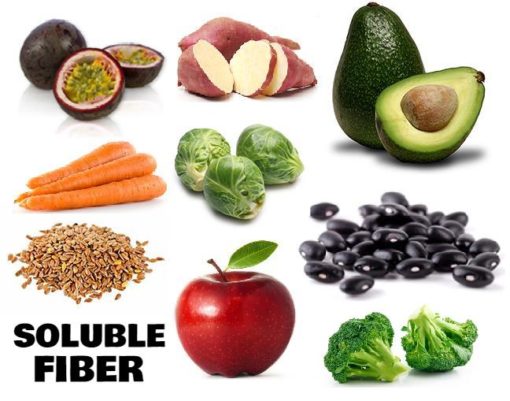 Soluble Fiber Foods List Pdf: Personl trining softwre online vegetble crb...